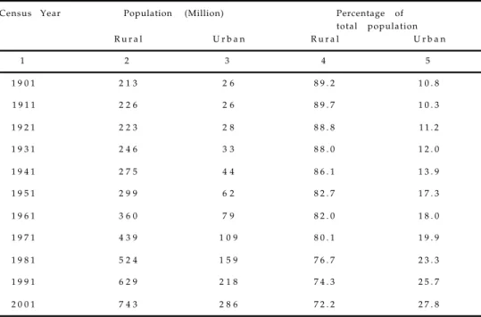 TABLE 1.8 : RURAL AND URBAN POPULATION