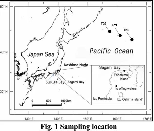 Fig. 1 Sampling location