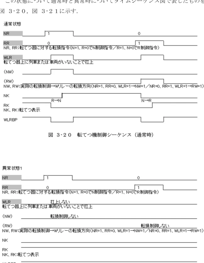 図  ３-２０  転てつ機制御シーケンス（通常時） 