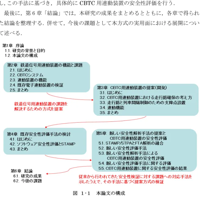 図  １-１  本論文の構成 