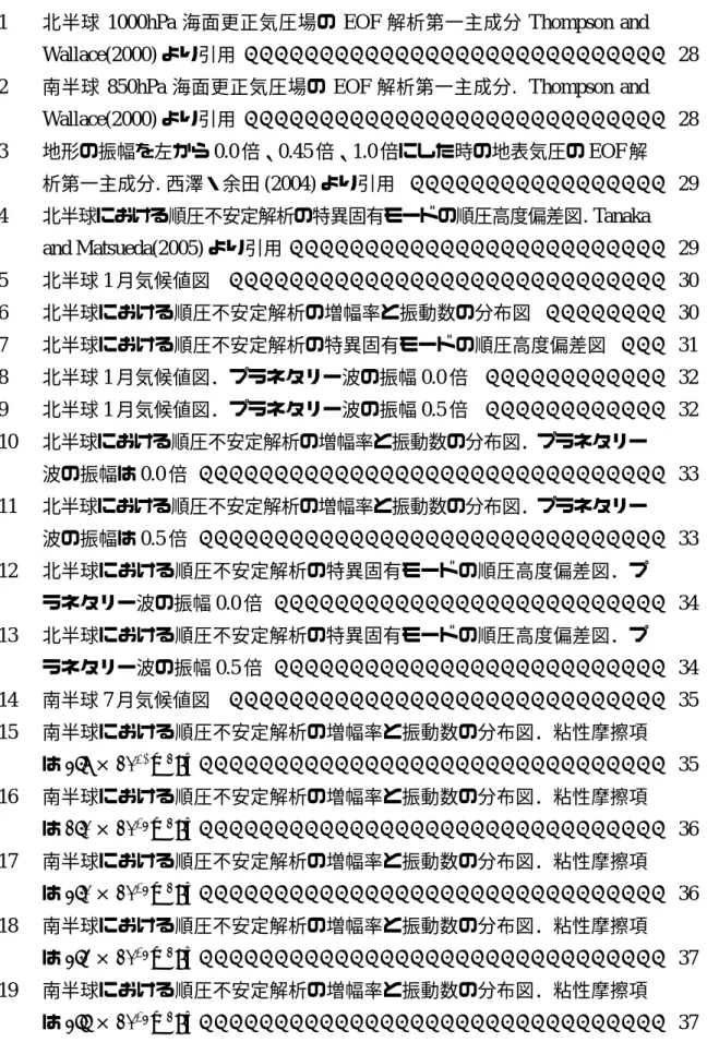 図 目 次