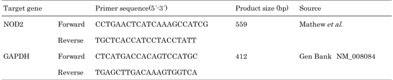 表 3-1  半定量的 RT-PCR におけるプライマーの配列 