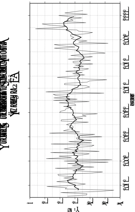 図 8: HadSLP2 の月平均 SLP より計算された AOI の時系列図. 期間は 1851–2004 年の DJF 平均である. 細実線は年々の値, 太実線は 11 年移動平均を表している.