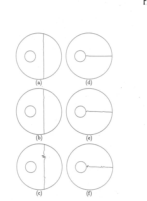 図 8 直線状に並べられた 1000 点の初期点に対する戻り実験の数値