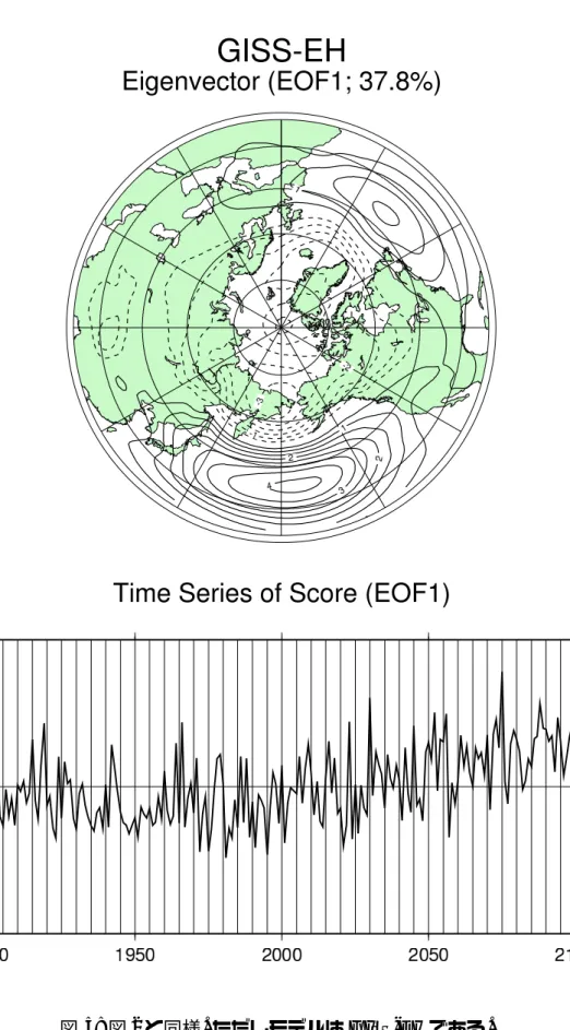 図 5: 図 2 と同様. ただしモデルは GISS-EH である.