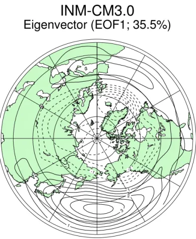 図 6: 図 2 と同様. ただしモデルは INM-CM3 である.