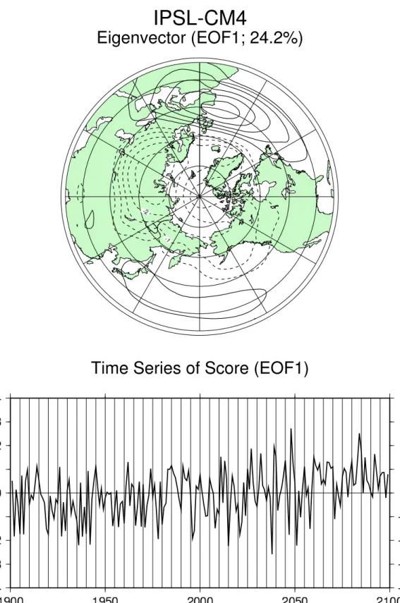 図 7: 図 2 と同様. ただしモデルは IPSL-CM4 である.