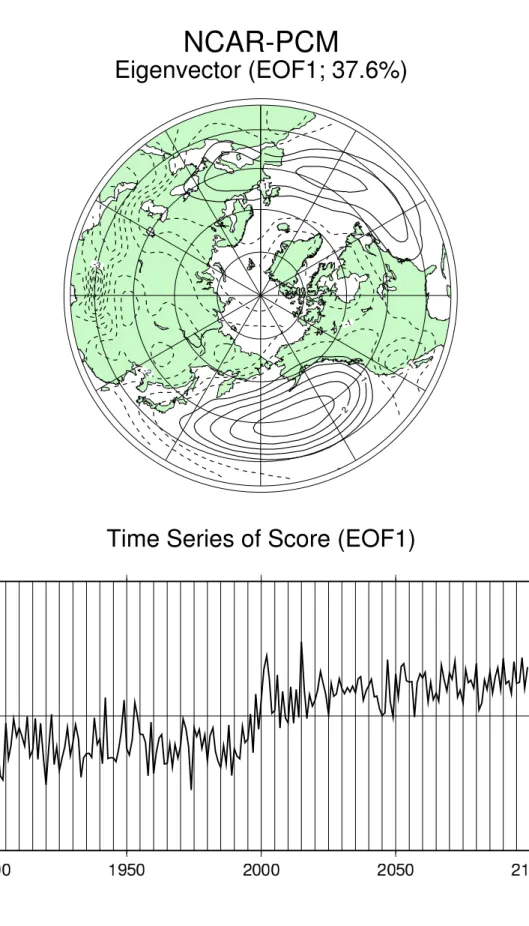 図 10: 図 2 と同様. ただしモデルは NCAR-PCM である.