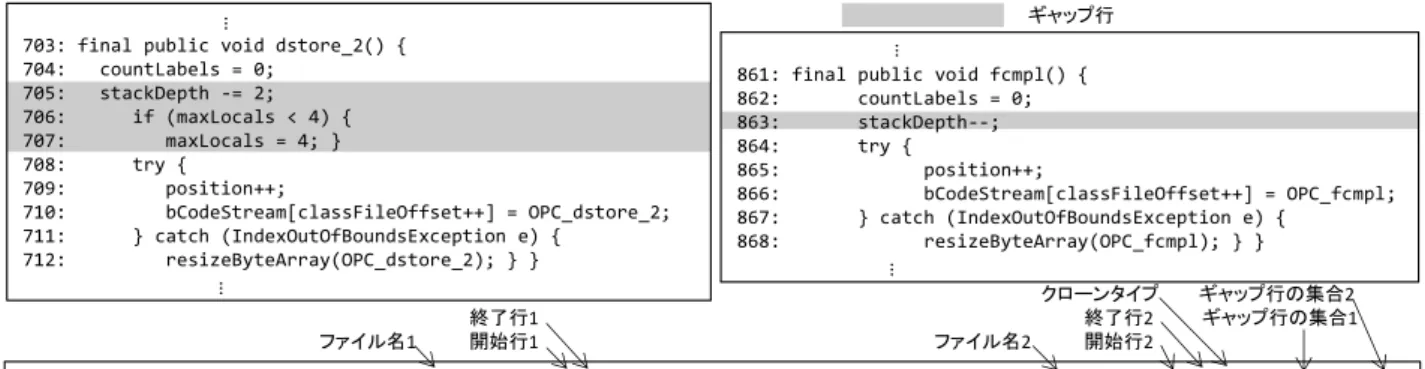 Fig. 3 An Example of the Clone Reference the Authors Remade (Reference No. 5771).