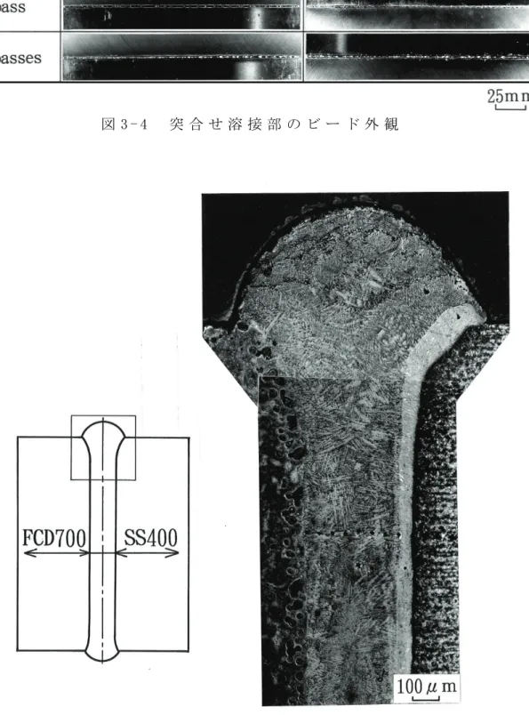 図 3 - 5   2 パ ス 溶 接 部 の ビ ー ド 横 断 面 上 部 に お け る ミ ク ロ 組 織