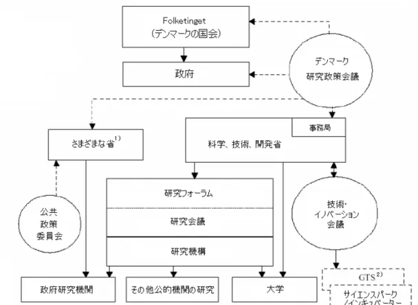 図 8  デンマークのバイオ技術のイノベーション 