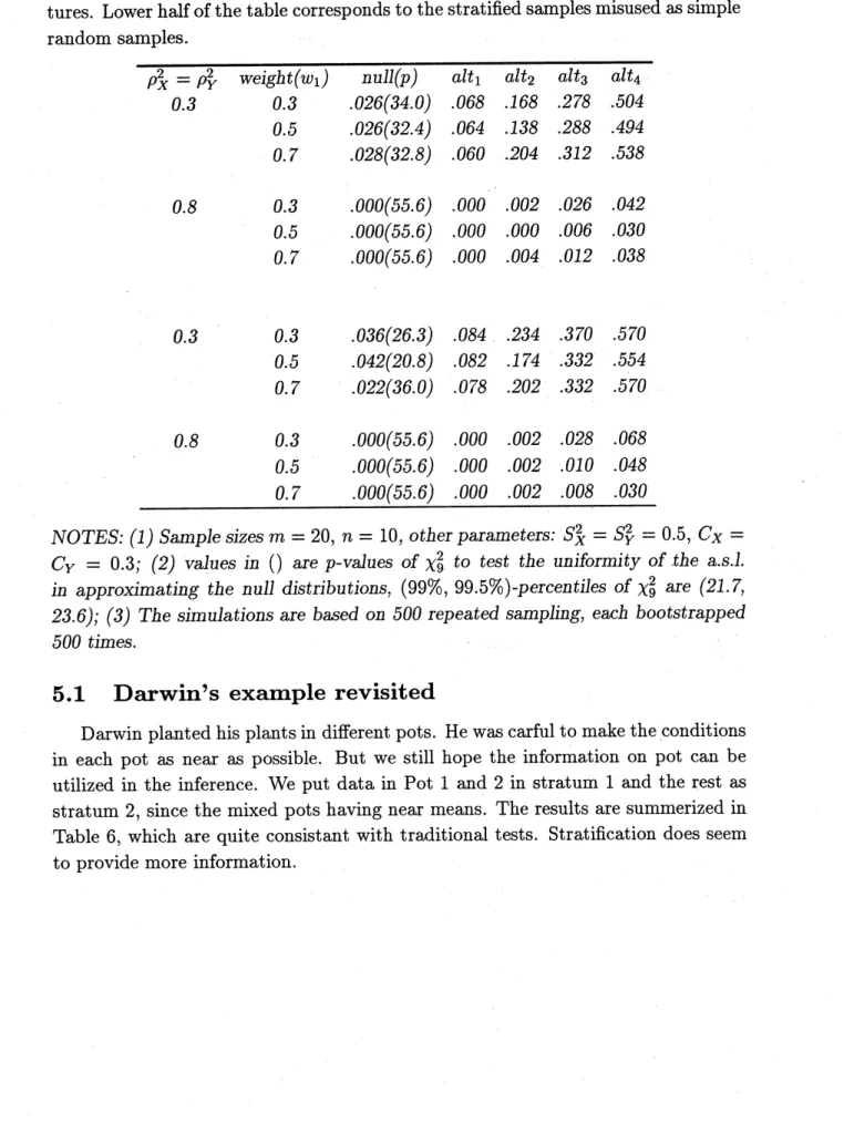 Table 5 10 %-level location-aligned bootstrap tests applied to two normal mix- mix-tures