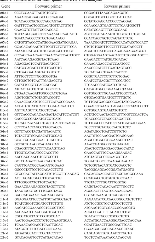 Table 1. Primers used for semi-quantitative RT-PCR analysis