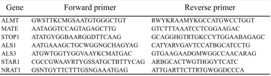 Table 2. Primers used for degenerate PCR analysis
