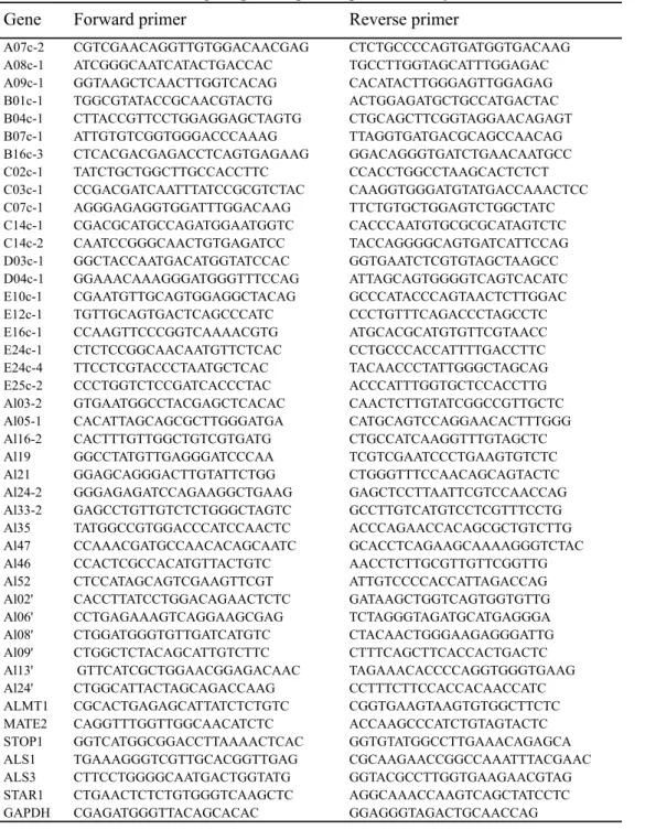 Table 5. Primers used for organ-specific gene expression analysis