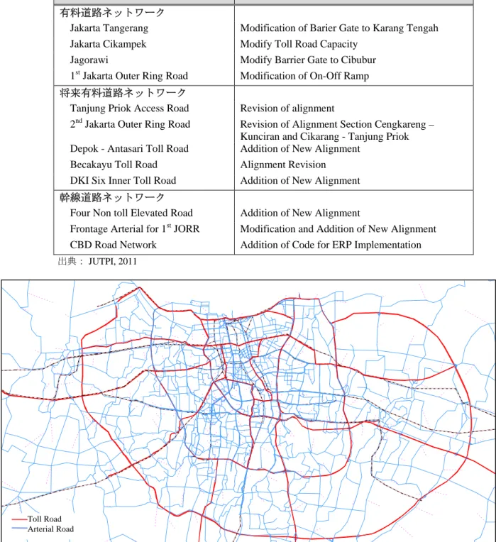 表 3.3.1  2020 年及び 2030 年配分ネットワークにおける主要道路開発計画 