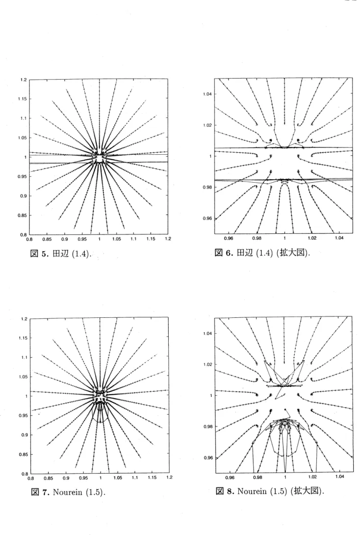 図 5. 田辺 (1.4). 図 6. 田辺 (1.4) ( 拡大図 ).