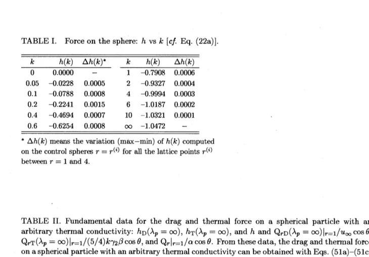 TABLE I. Force on the sphere: h vs k [cf. Eq. (22a)].