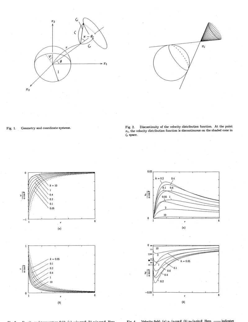 Fig. 1. $\mathrm{c}\infty \mathrm{m}\mathrm{e}\mathrm{t}\mathrm{r}\mathrm{y}\mathrm{a}\iota$ ) $\mathrm{d}$ coordinate systems