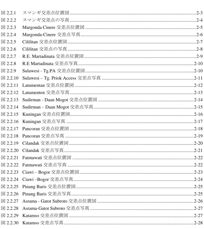 図 目 次  ページ  図 1.1.1  首都圏主要工業団地の分布 ...................................................................................................1-2  図 1.1.2  年間道路予算 ......................................................................................................