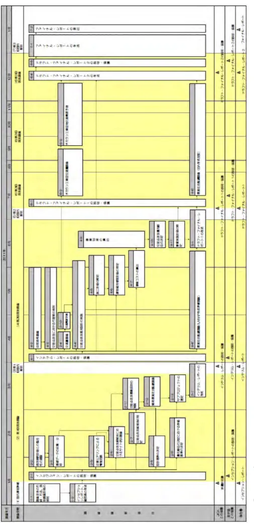 図 1.3.2調査フローチャート  