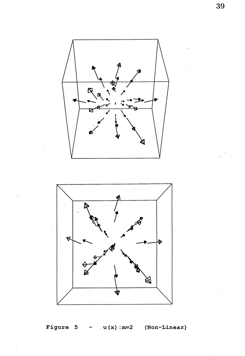 Figure 5 – . $\mathrm{u}(\mathrm{x})$ : $\mathrm{m}=2$ (Non-Linear)
