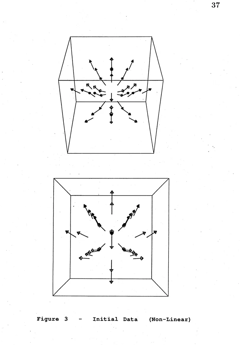 Figure 3 –Initial Data (Non-Linear)