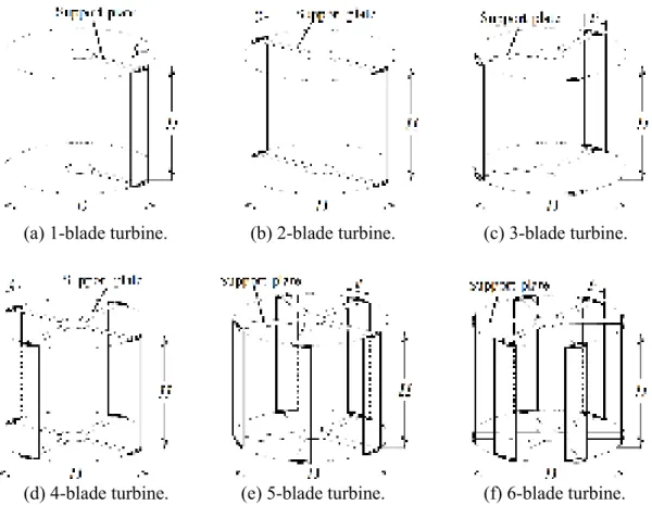 Fig. 2-1. Outline of straight-bladed vertical axis wind turbine. 