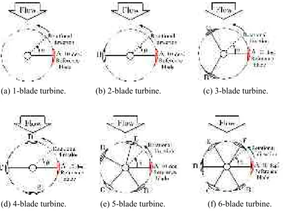 Fig. 2-3. Definition of position angle. 