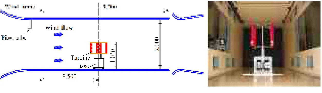 Fig. 2-9. Measurement system about turbine size of 450mm height and 600mm width. 