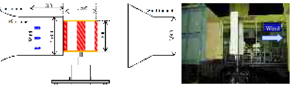 Fig. 2-10. Measurement system about turbine size of 1600mm height and 1600mm width. 