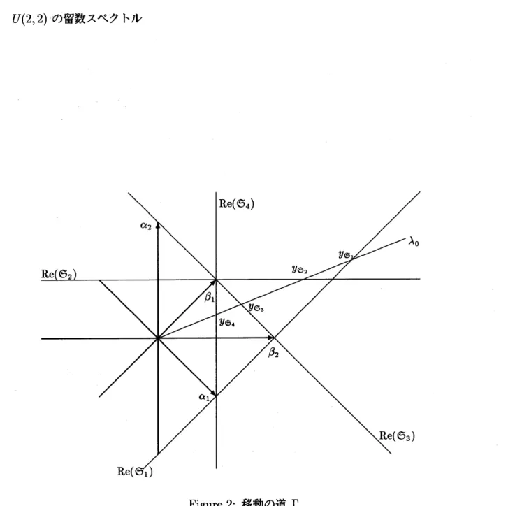 Figure 2: 移動の道 F.