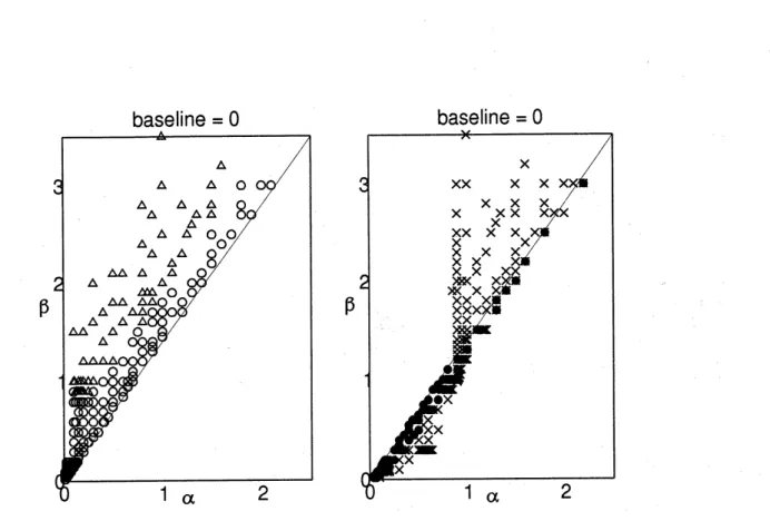 Figure 3: The range of the parameters $(\alpha, \beta)$ for which positive (left figure) or negative (right figure) steady pulses were found $(u_{b}=0)$ 