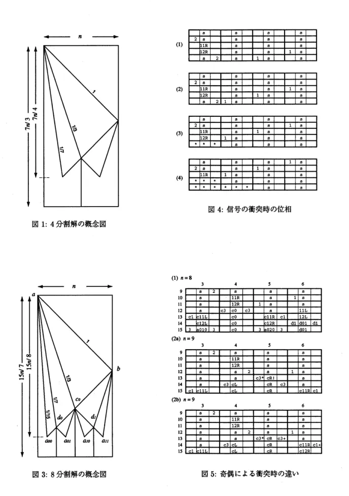 図 1: 4 分割解の概念図