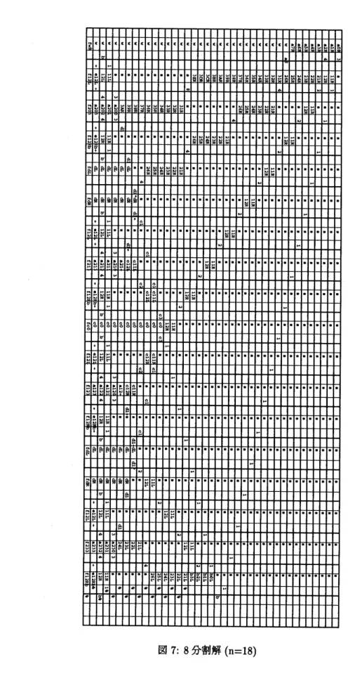 図 7: 8 分割解 $(\mathrm{n}=18)$