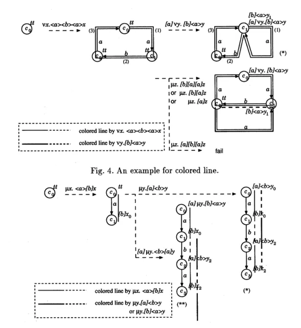 Fig. 4. An example for colored line.