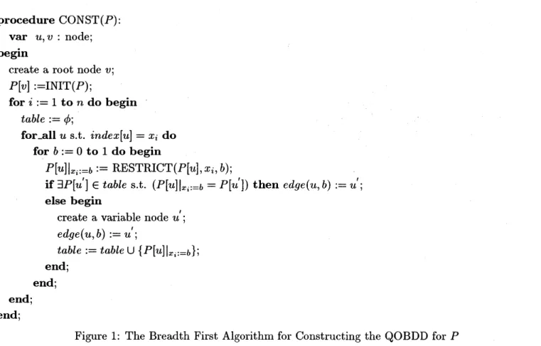 Figure 1: The Breadth First Algorithm for Constructing the QOBDD for $P$
