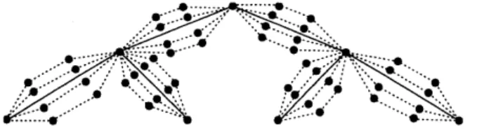 Figure 3: Each link of the spanning tree is replaced by $n$ disjoint paths of length $\leq 3$ .