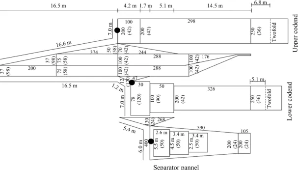 Fig. 1 Seine net design used in the experiments. Solid circles indicate depth loggers.16.6 m1.2 m5.4 m7.0 m16.5 m7.0 m6.0 m37(98)75(58)75(58)20037450(58)70(42)37(98)100(42)100(42)244176288200(42)12(120)4778(120)100(90)100298200(42)3050326