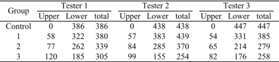 Fig. 3 Relationship between separation efficiency and rela- rela-tive time.