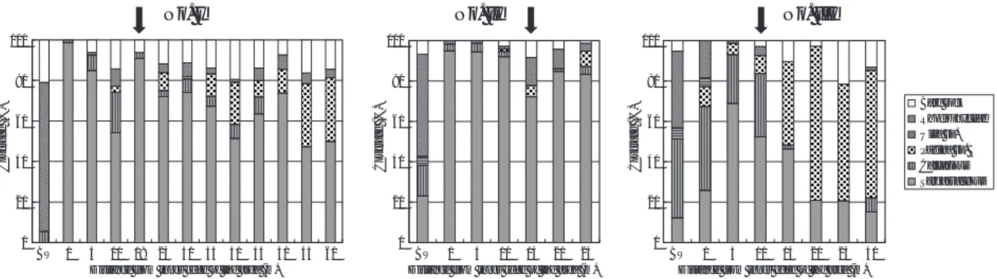 Fig. 8 Species composition of sargassacean seaweeds shown in Fig. 7.