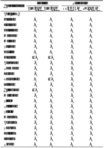 Table 5  Carbohydrate utilization of present isolates and reference strains Isolates Characteristics References + + + + + + + + +   -+  -+  -+   -+    -+ +++++-++++++-+w+-w+-+-+-++++++-+w+-+-w+-+-+