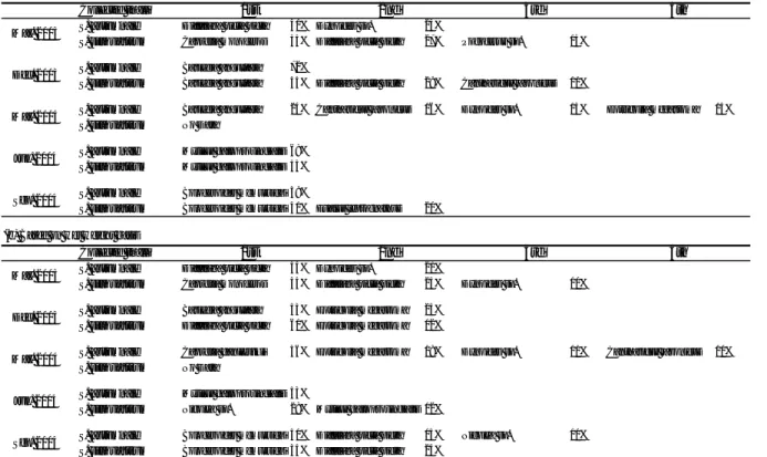 Table 2  List of dominant phytal animals on each sargassacean species at Maizuru