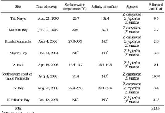 Table 1. Summary of the survey of Zostera beds in coastal areas of Kyoto Prefecture