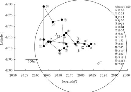 Fig. 4 The position of red spotted grouper "α" confirmed by VR28T receiver from release to next morning