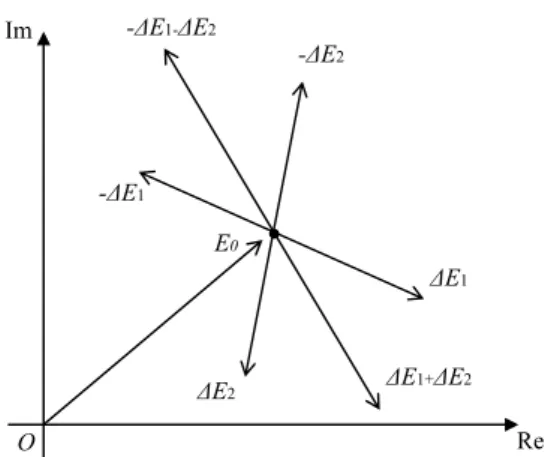 図 2-5:  ∆
