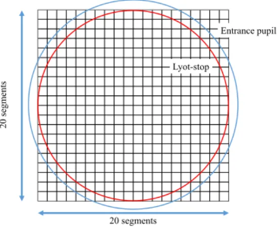 図 3-2: 20×20 素子の可変形鏡と絞り、望遠鏡開口との関係 