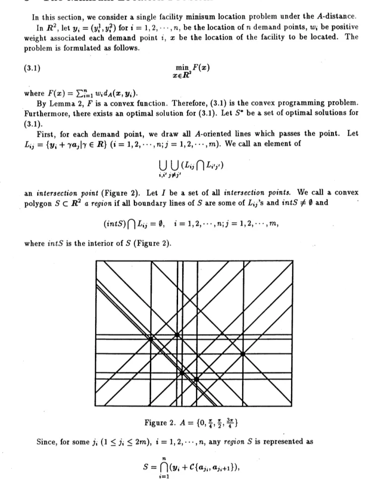 Figure 2. $A=\{0, \frac{\pi}{4}, \frac{\pi}{2}, \frac{3\pi}{4}\}$