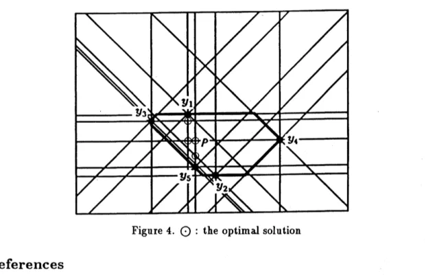 Figure 4. : the optimal solution