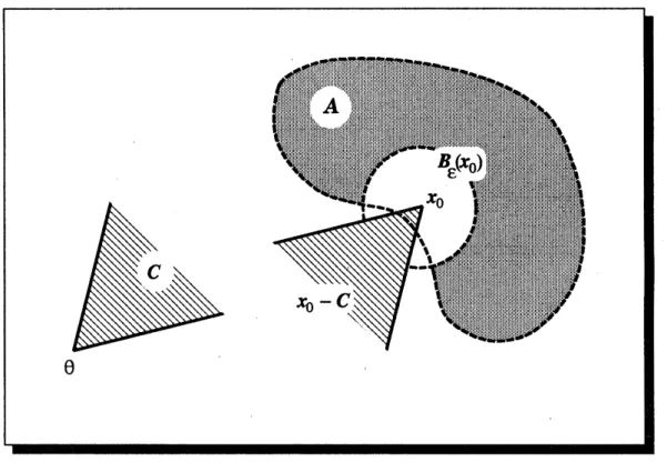 Figure 2.1: Illustration of a lower $\epsilon$ -approximately efficient point